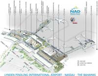 LPIA US terminal