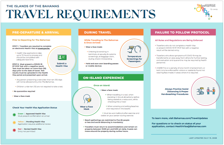 Bahamas Travel Requirements